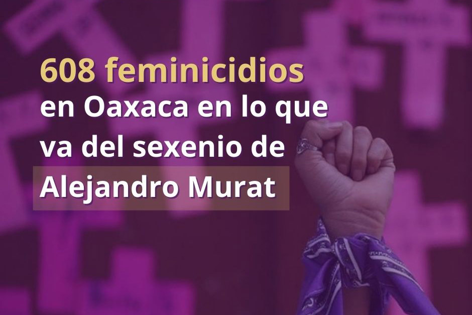 608 Feminicidios en Oaxaca en lo que va del sexenio de Alejandro Murat